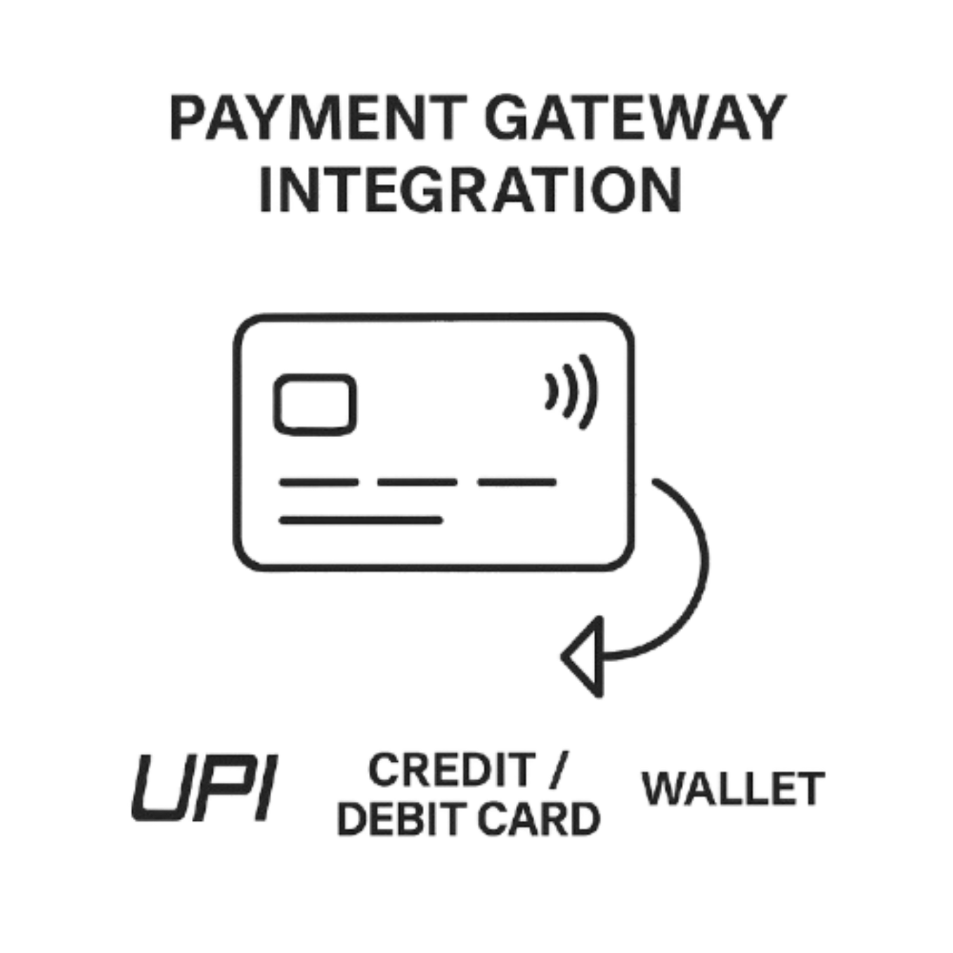 Payment gateway integration: UPI, Credit/Debit Card, Wallet