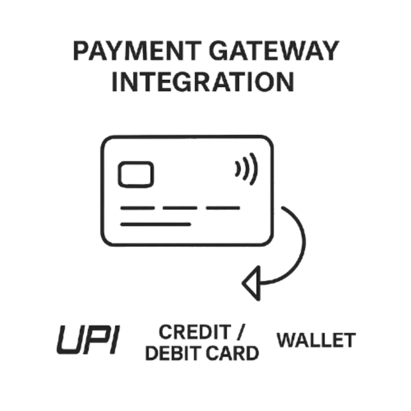 Payment gateway integration: UPI, Credit/Debit Card, Wallet