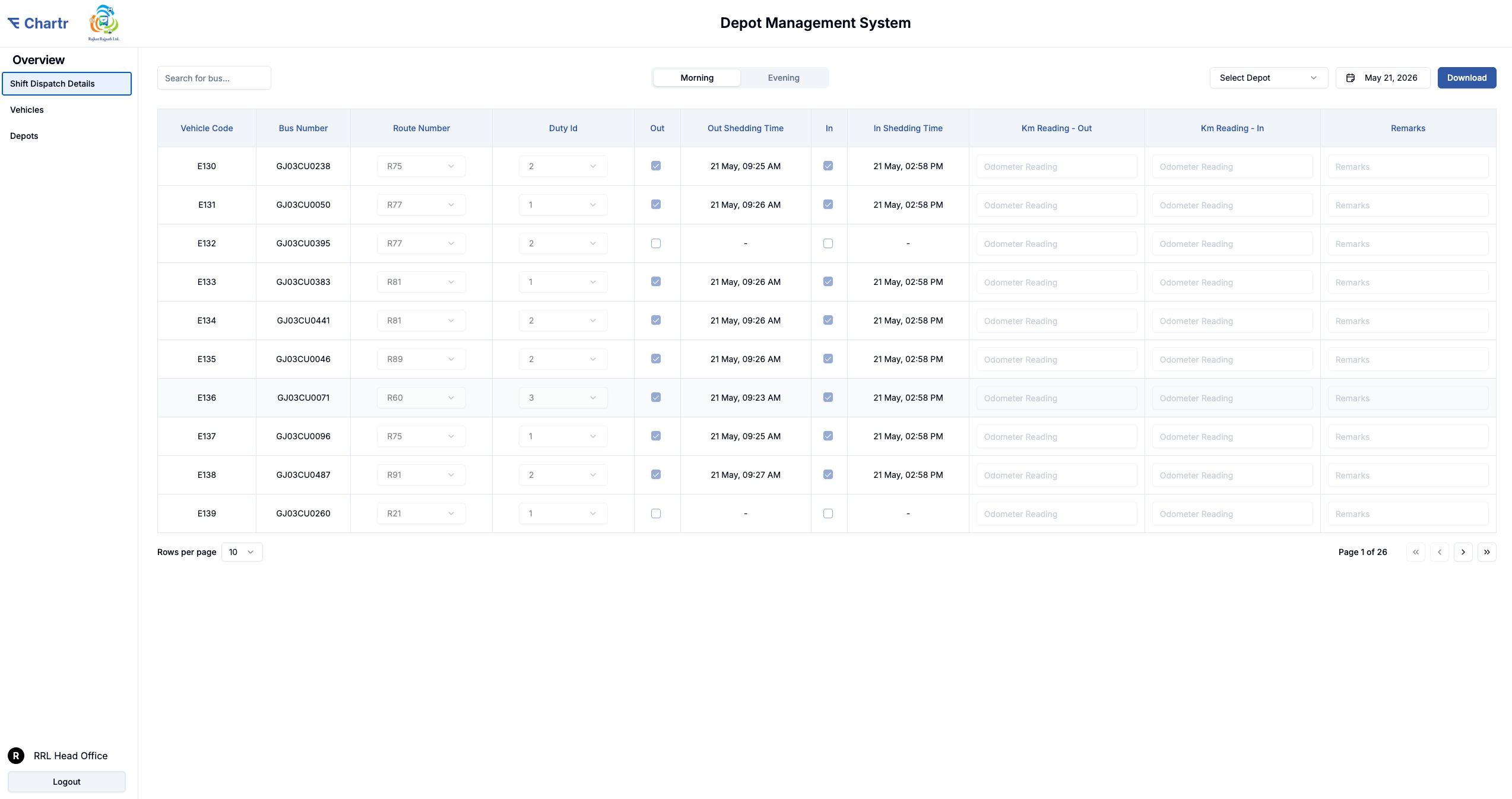 Depot Management shift dispatch dashboard — live Rajkot bus dispatch data with morning/evening shift toggle