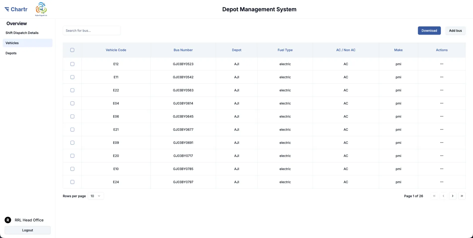 Vehicles list — Vehicle Code, Bus Number, Depot, Fuel Type (electric), AC/Non-AC, Make columns with action buttons