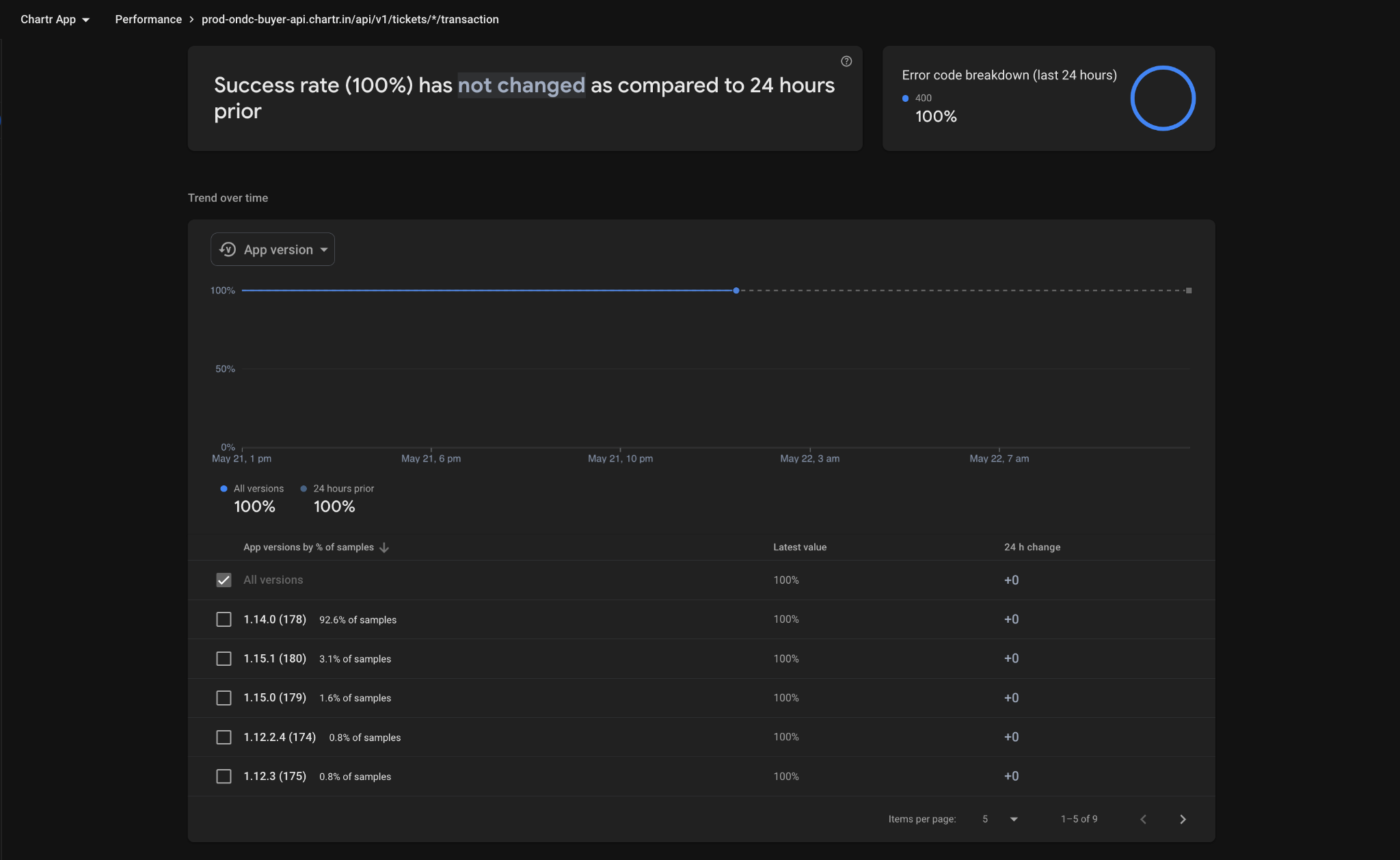 Firebase — Endpoint Success