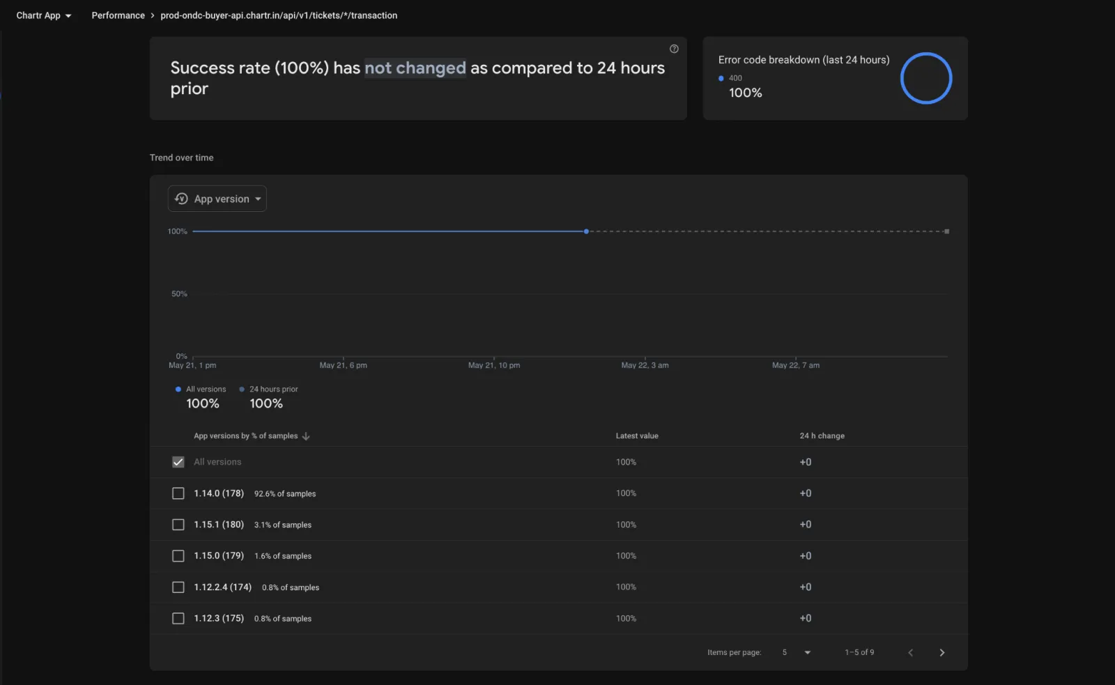 Firebase — Endpoint Success
