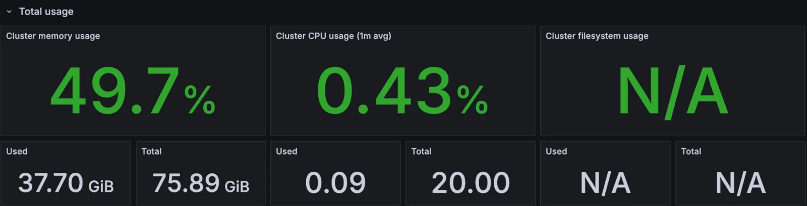 Grafana — Cluster Resources