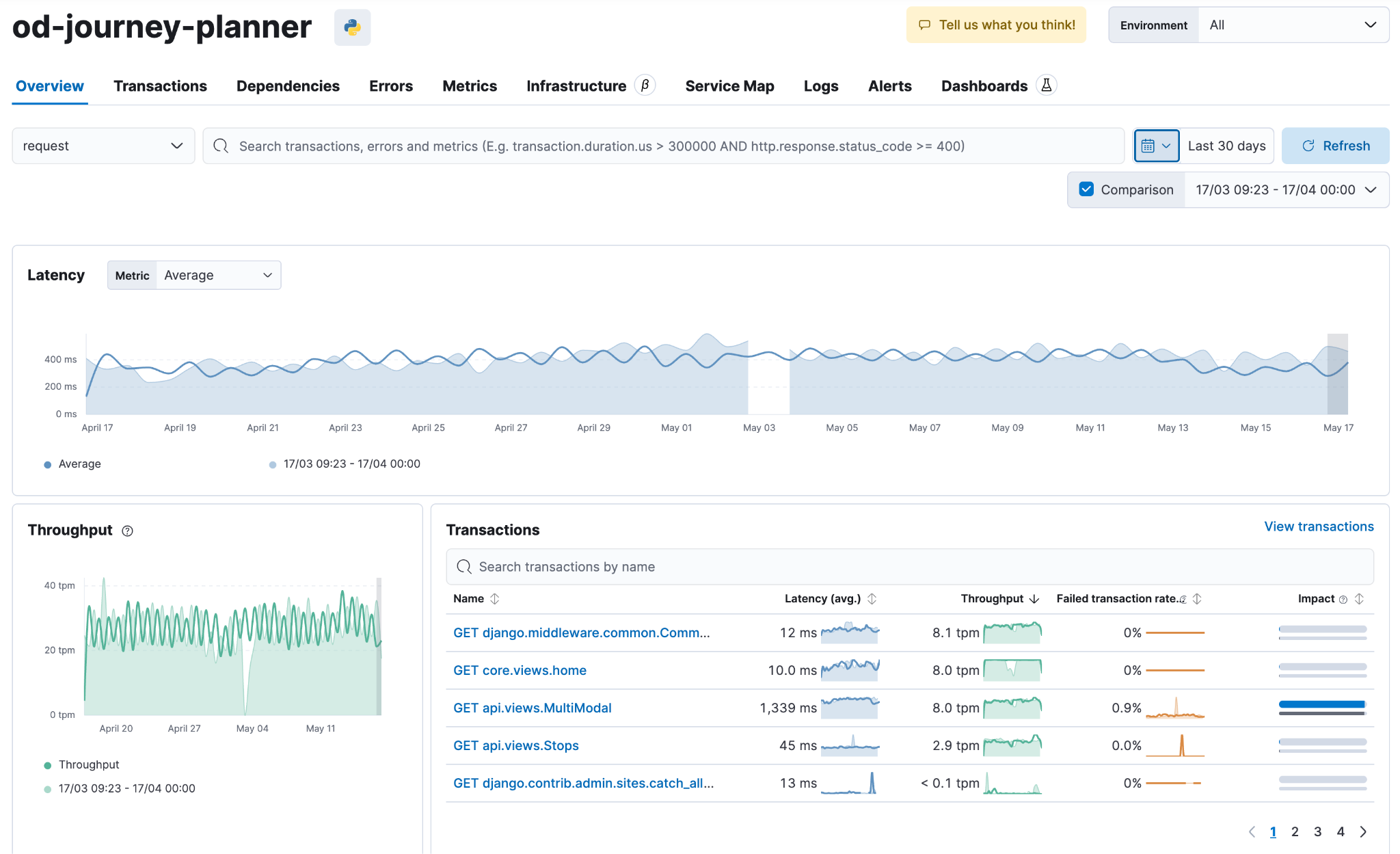 Kibana / Elastic APM — API Performance