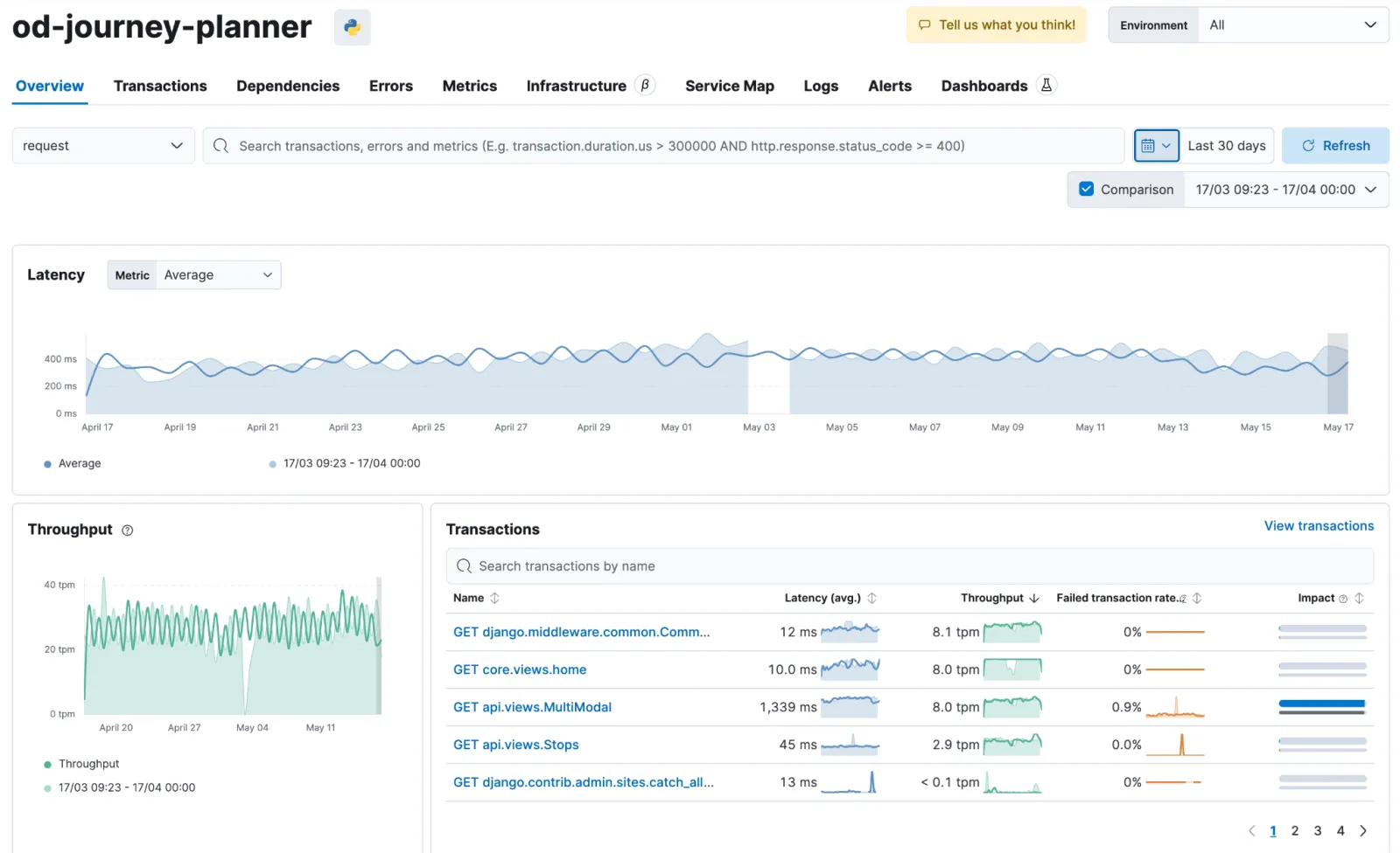 Kibana / Elastic APM — API Performance