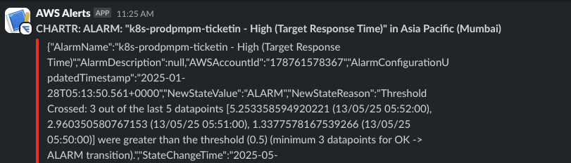 AWS CloudWatch + Slack — Infrastructure Alerts
