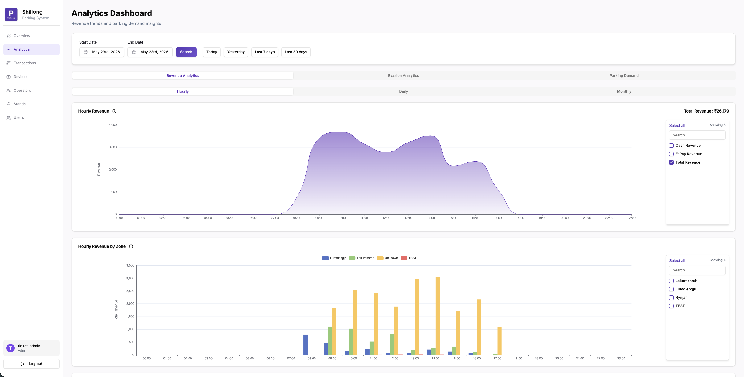 Revenue Analytics
