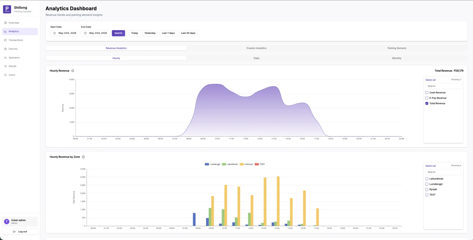 Revenue Analytics