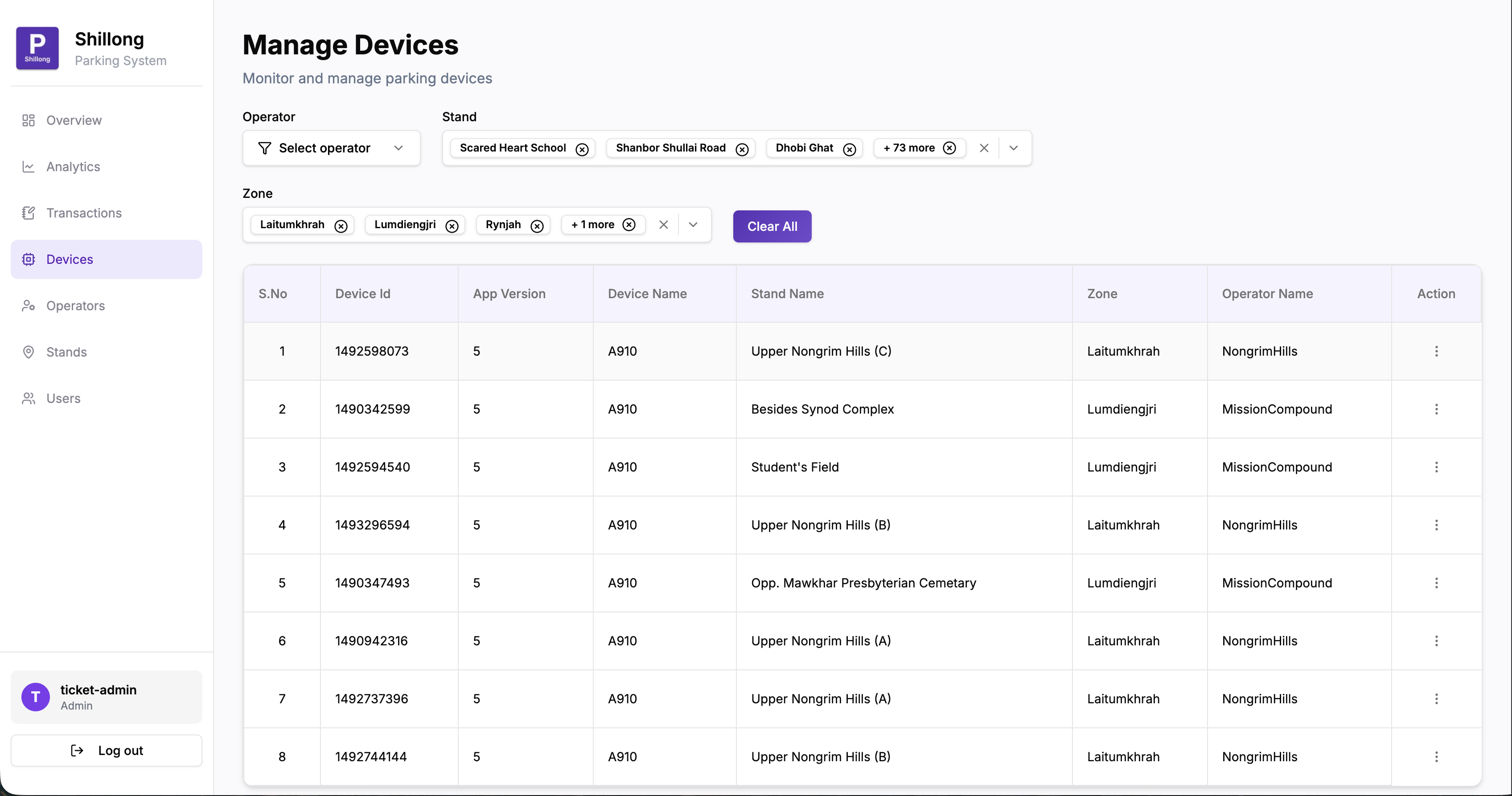 Device Management