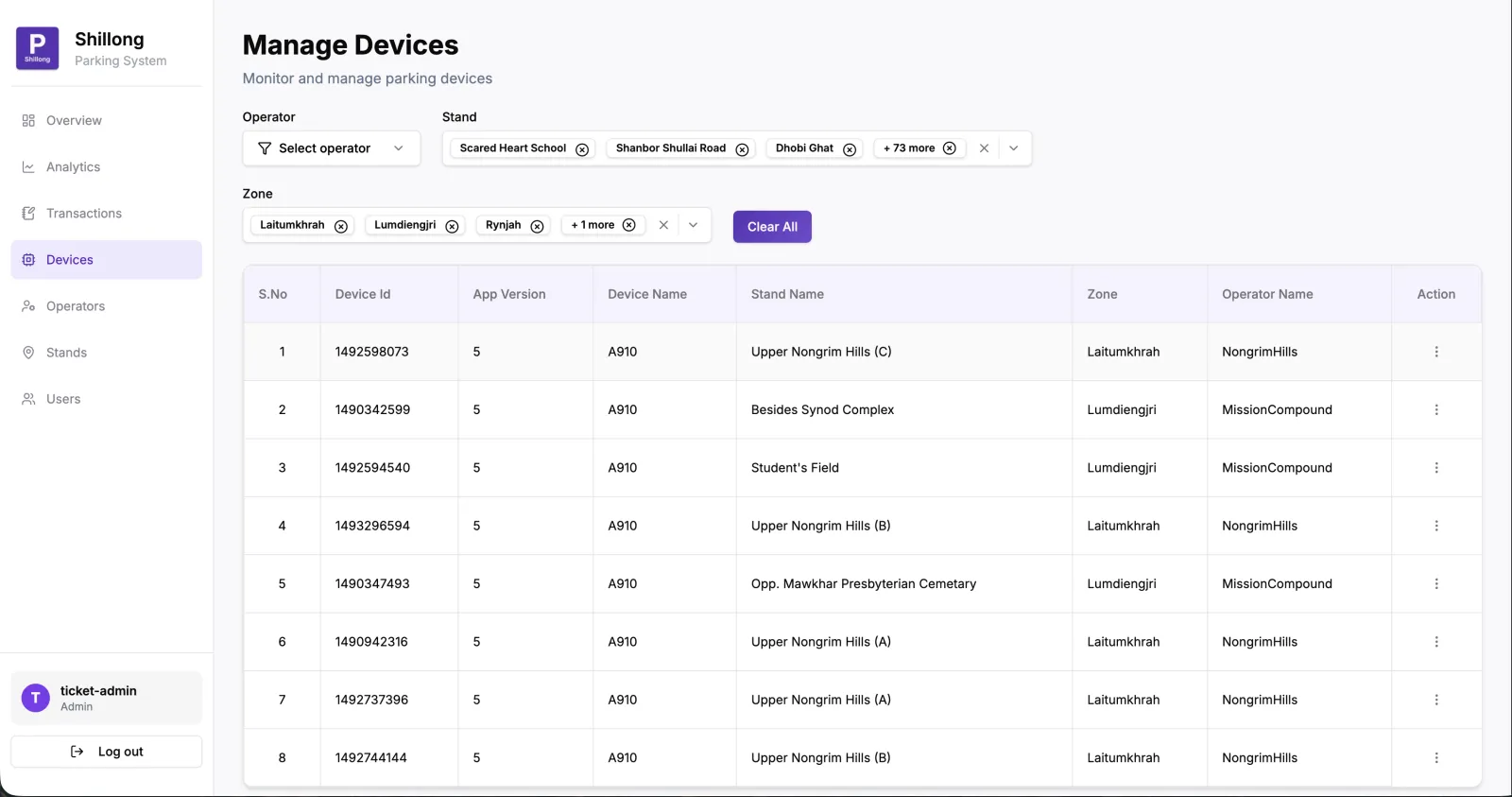 Device Management