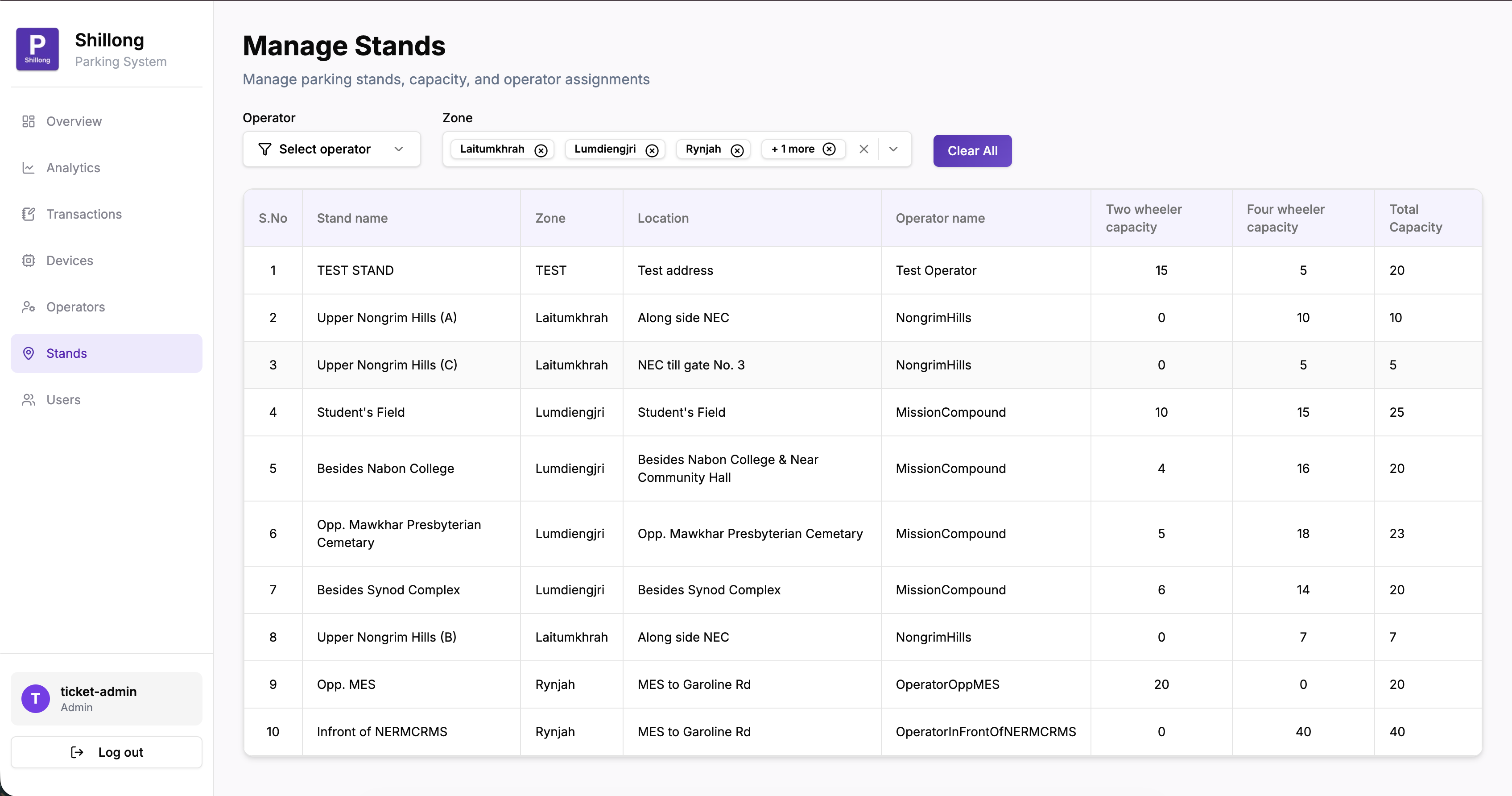 Stands Management