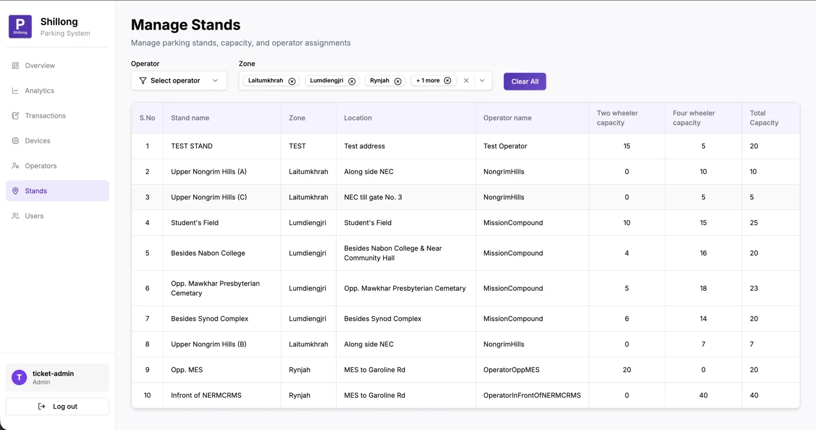 Stands Management