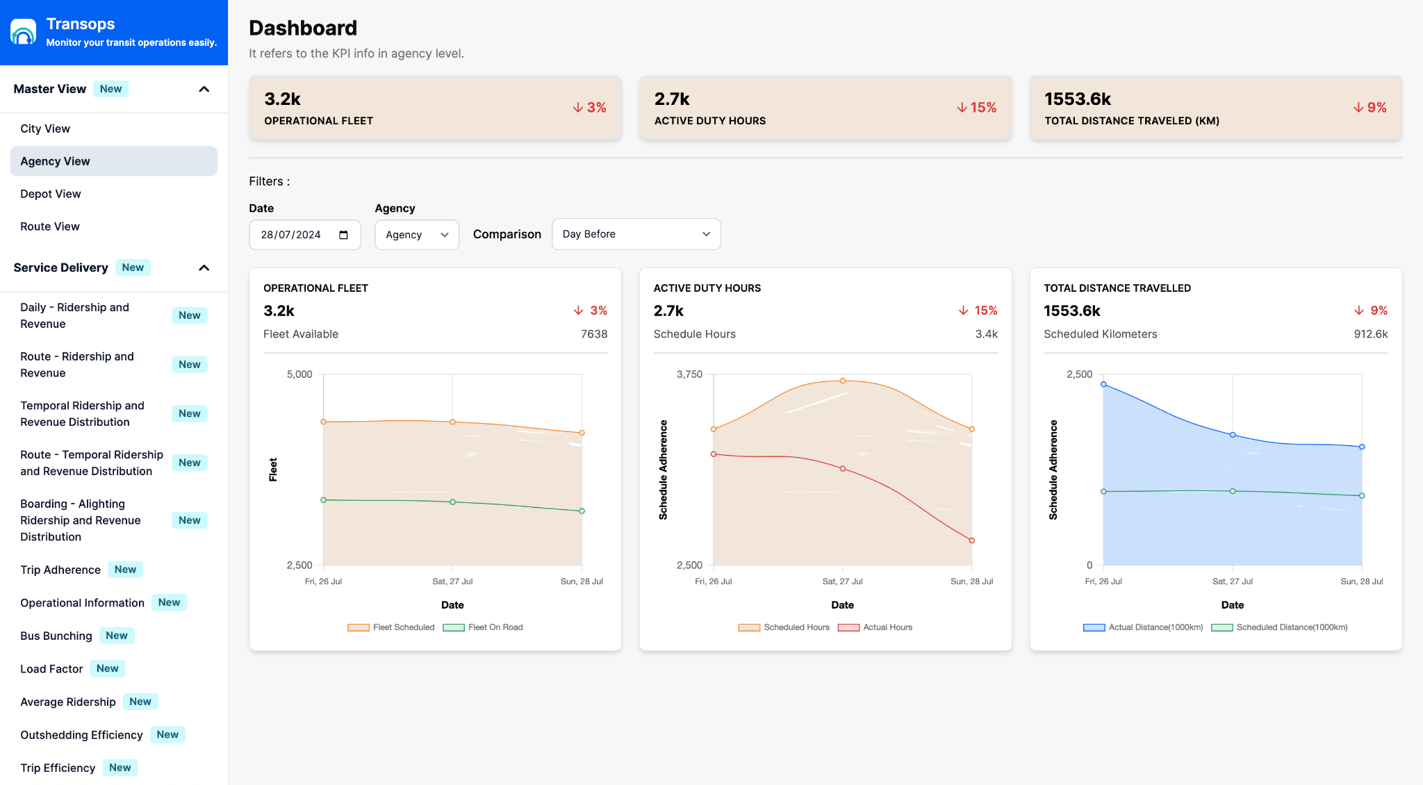 Agency Dashboard