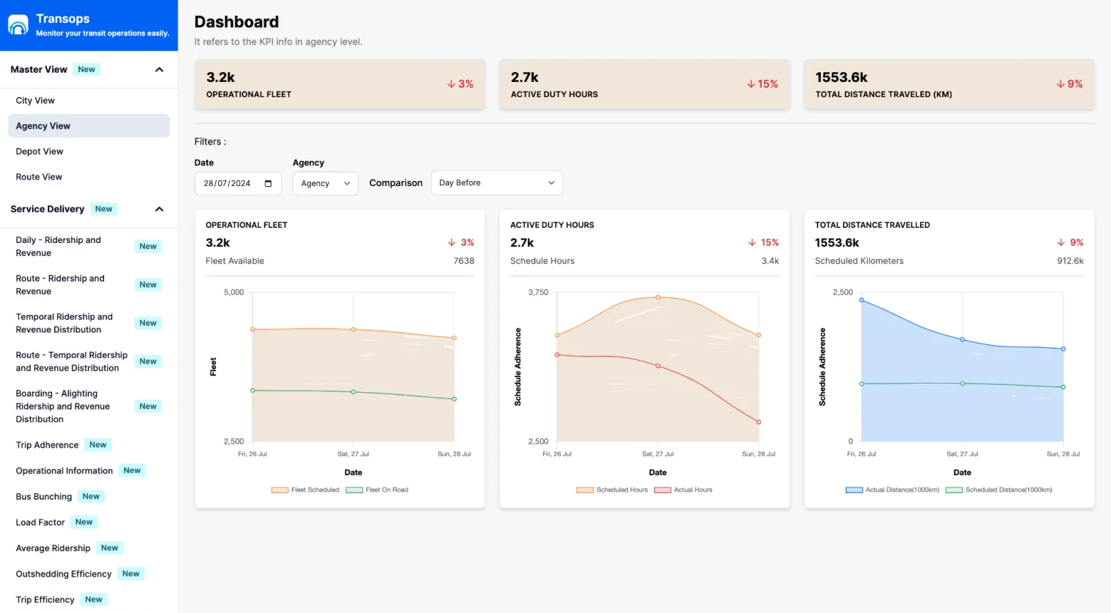 Agency Dashboard