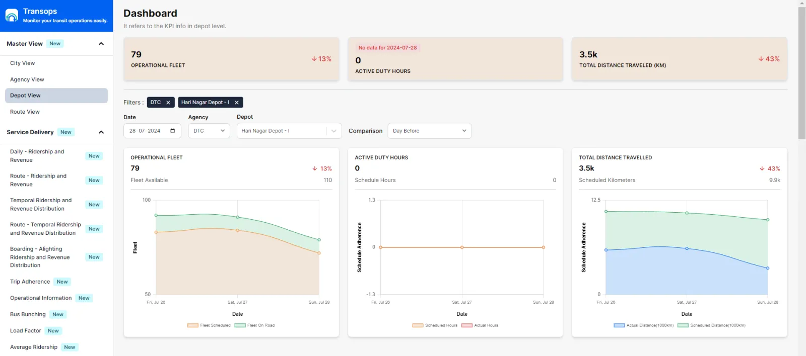 Depot Dashboard