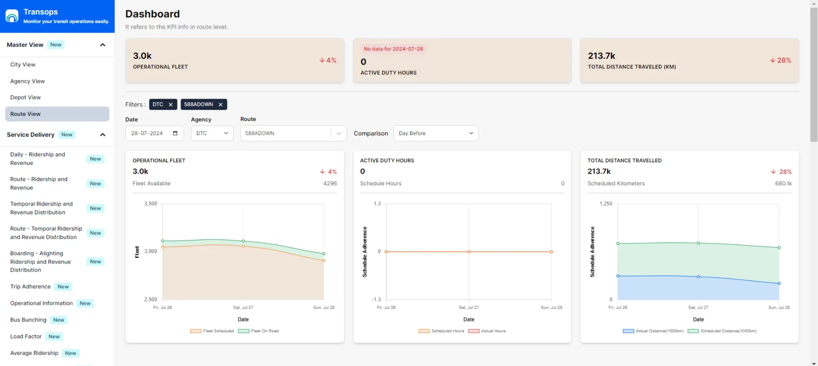 Route Dashboard