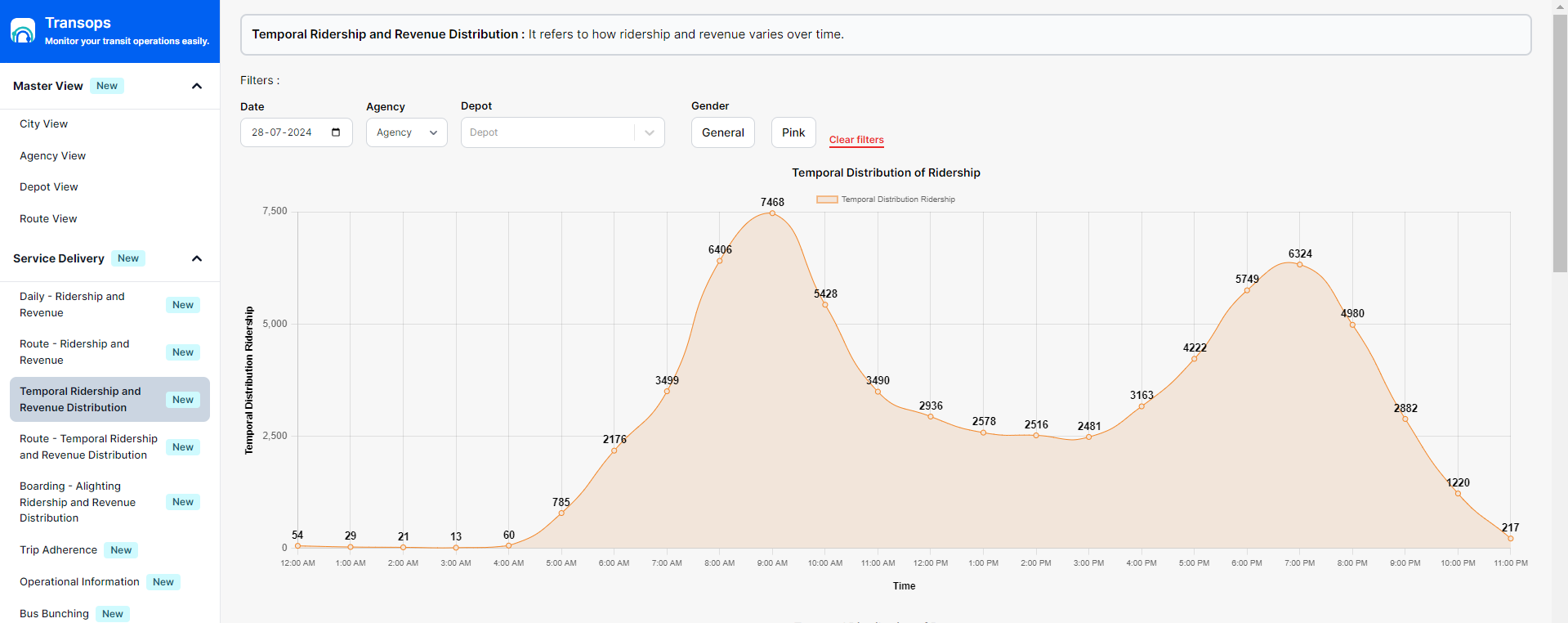 24-Hour Demand Curve