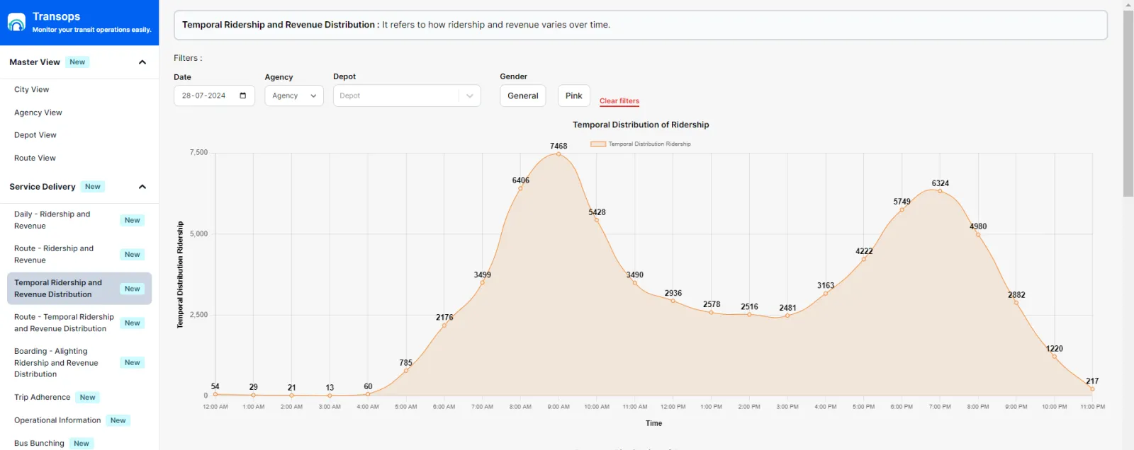 24-Hour Demand Curve